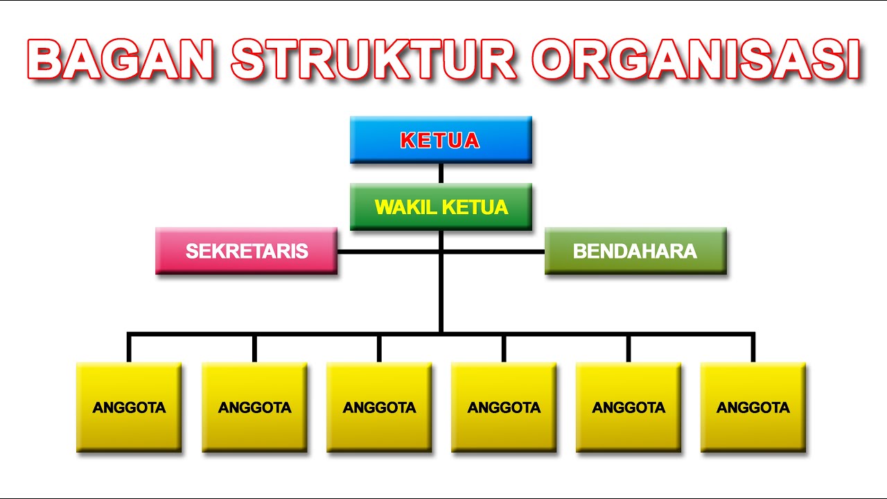 CARA MEMBUAT BAGAN STRUKTUR ORGANISASI DI MICROSOFT WORD 