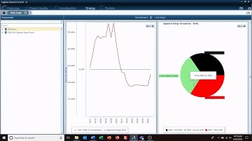 Creating and Customizing Energy Dashboards with Widgets in PQSCADA Sapphire