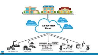 BuildBooster - Software Ecosystem for Construction Industry