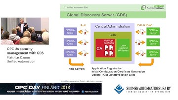 OPC UA security management with GDS