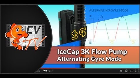 IceCap Gyre 3K: Alternating Gyre Mode