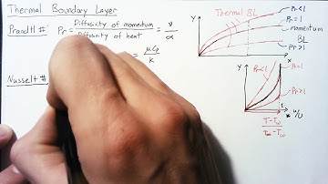 Thermal Boundary Layers