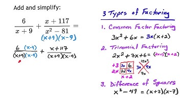 Adding Rational Expression Fractions with Different Denominators – Difference of Squares