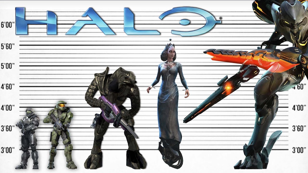 HALO Dimensions Revealed Size Comparison Of Iconic Characters halo-dimensions-revealed-size-comparison-of-iconic-characters