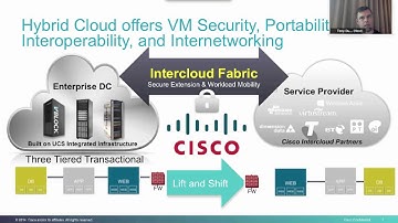 Intercloud Fabric for Business (ICFB) use cases