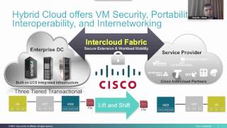 Intercloud Fabric for Business (ICFB) use cases