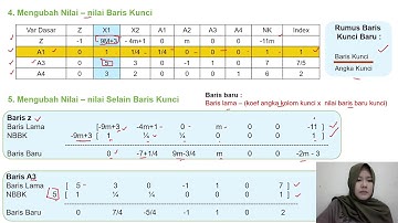 Linier Progamming - Metode Simplex minimasi (Riset Operasional)
