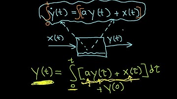 Dynamic Differential Equations of Control System Using Matlab/Simulink