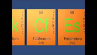 3d Periodic Table of Elements