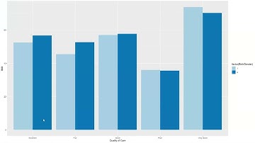Multivariate Data Visualization using ggplot2 package in R