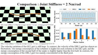 Joint Elasticity Produces Energy Efficiency in Underwater Locomotion