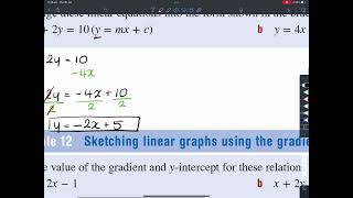 4F Gradient-intercept form