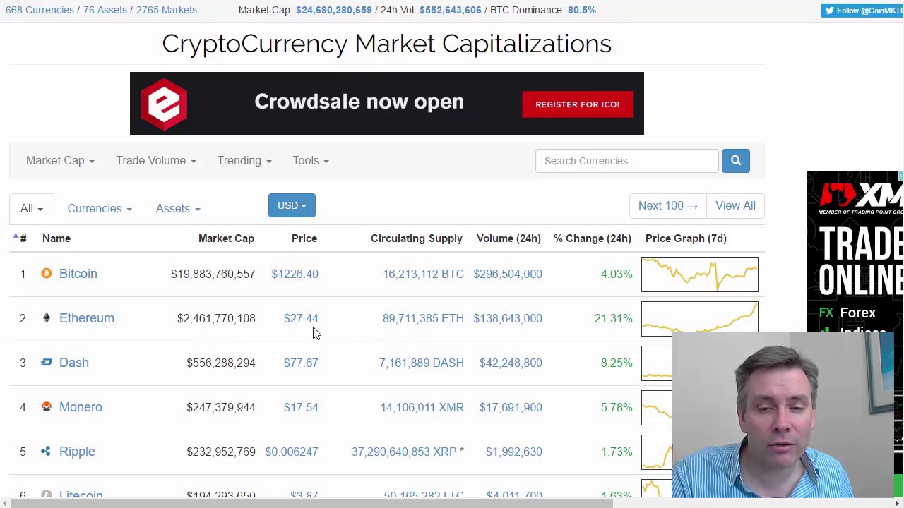 Coin market cap