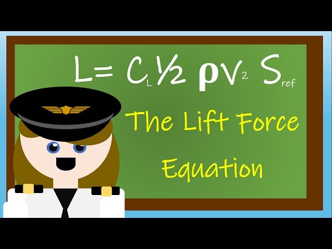 The Lift Force Equation