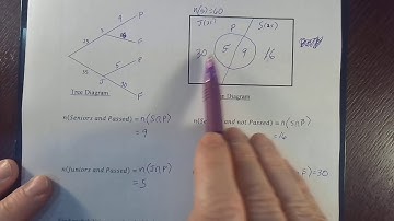 Finite Math (7.4.d) Conditional Probability