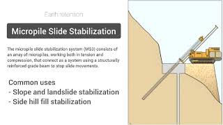 Micropile Slide Stabilization | Earth retention