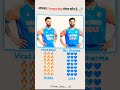 KOHLI vs rohit🔥⚡ kiske fan follower jada hai virat fan subscribe rohit fan like kon hai asli 👑👑king