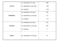 Explicacion de un Analisis de Suelo