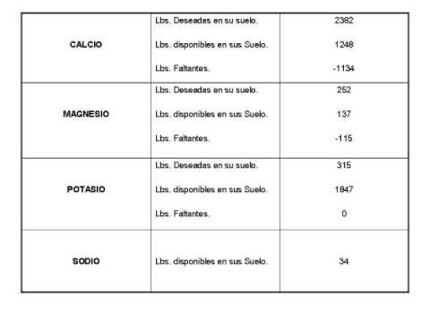 Explicacion de un Analisis de Suelo