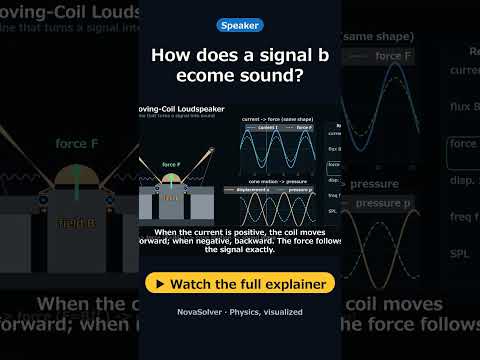 How does a signal become sound? | How a Speaker works #Shorts