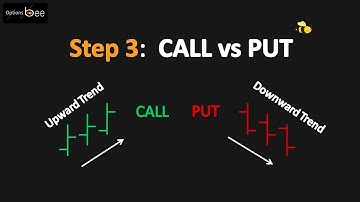 Easy Binary Options Strategy