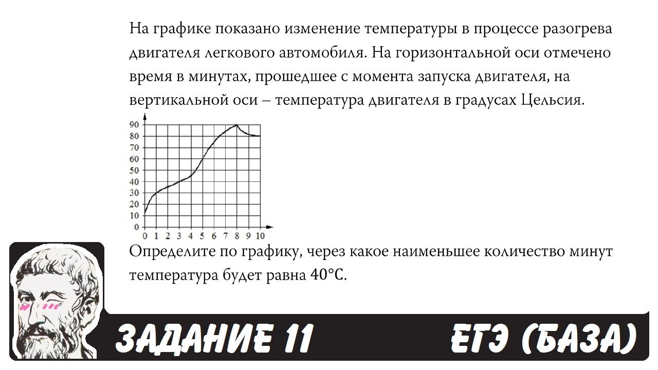 Егэ база число