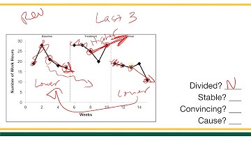 Visual Analysis Practice