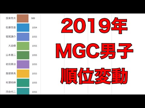 Mgc マラソングランドチャンピオンシップ男子 順位変動 Youtube