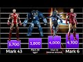 MCU Iron Man Armours - Power Levels