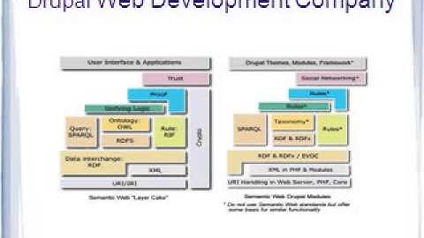 Drupal Web Development Company