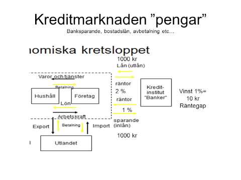 Video: Den offentliga sektorns ekonomi. Statlig reglering