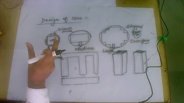 5EE4-05 Lecture 6 - Unit 2 - EMD - Design of core of transformer - Gauri Shankar