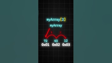 Why Do Arrays Start at Zero? The Simple Reason!