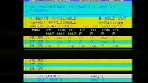 Making the Most of the Micro - Prestel - 1983 - HQ