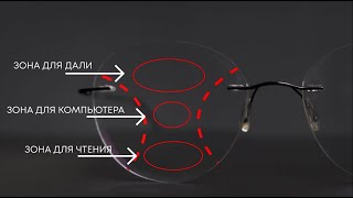 ПРОГРЕССИВНЫЕ И ОФИСНЫЕ ЛИНЗЫ