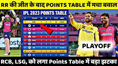 IPL 2023 Today Points Table//CSK vs RR After Match Points Table//Ipl 2023 Points Table