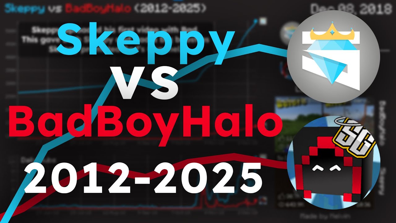 Skeppy VS BadBoyHalo | Sub Count History (2012-2025)