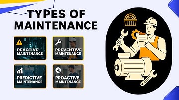 Reactive, Preventive, Predictive & Proactive Maintenance