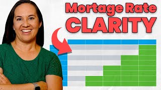 What Mortgage Rates ACTUALLY Mean For Your Budget