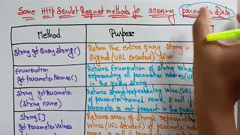 Parameter data | HttP servlet methods | Part-2/2  | Web Technology | Lec-39 | Bhanu Priya