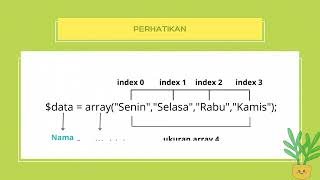 Array || Array Index || Pemrograman Dasar