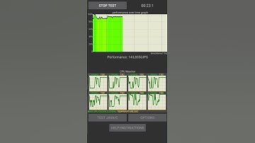 CPU Throtlling Poco M3 Pro 5G