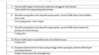 Pembahasan Kisi-Kisi USP Bahasa Jawa