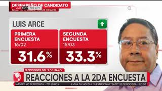 Partidos políticos reaccionan tras conocer los resultados de la segunda encuesta