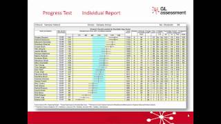 Standardised scores and progress