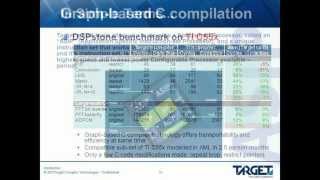 Target Compiler Technologies