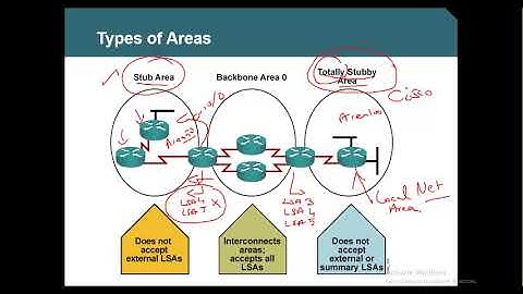 CCNP   Tamil   Part 32  OSPF