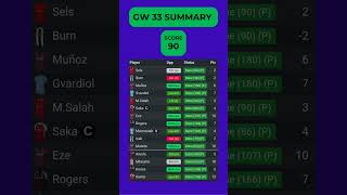 954 - 466 🌎 #fantasyfootball #fpl #fpltips #premierleague #fpl  #fplxpts #gw33