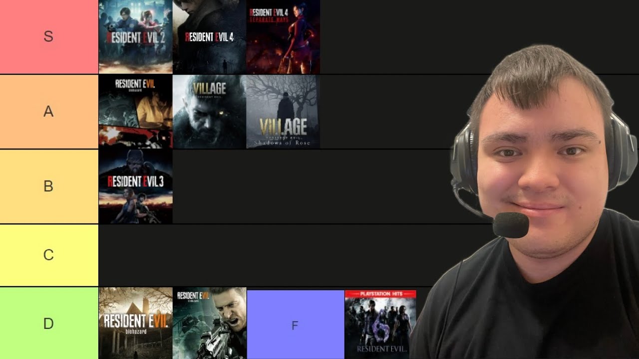 MY RESIDENT EVIL GAMES TIER LIST - YouTube
