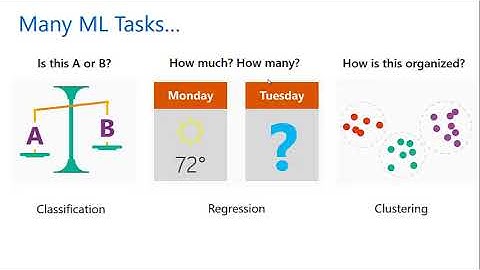 Perkenalan dengan ML.NET